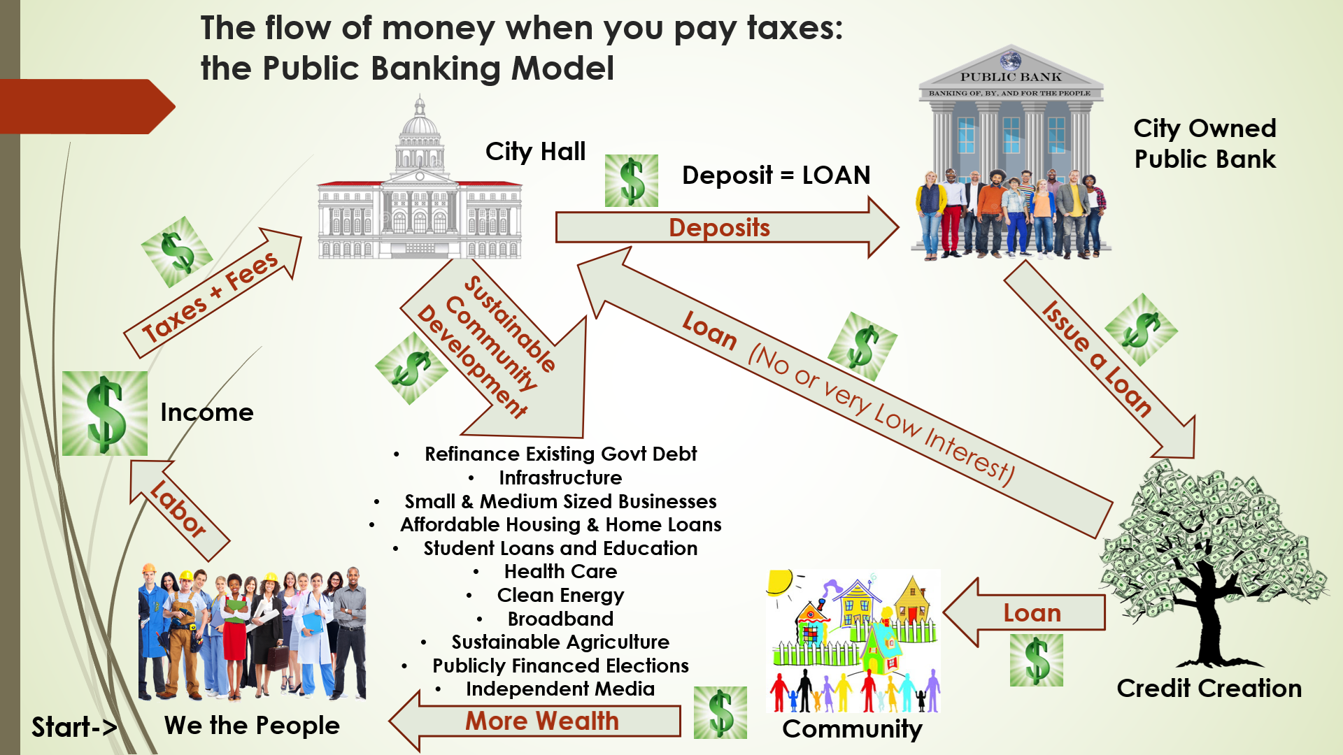 The Public Banking Mode